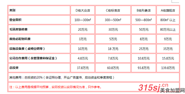 開一家重慶火鍋店？火鍋店解析_2