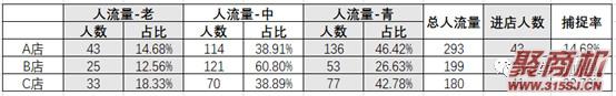 【干货】火锅食材店开在哪里_15