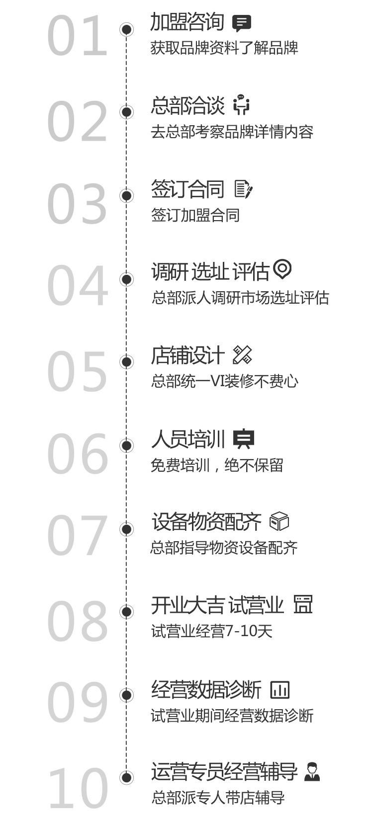 火星一号集成灶加盟流程