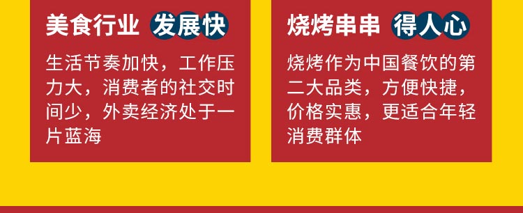 聚舌尖烧烤研究所招商海报