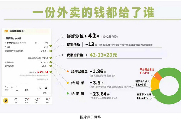 做一家外賣店的利潤(rùn)有多大?_2