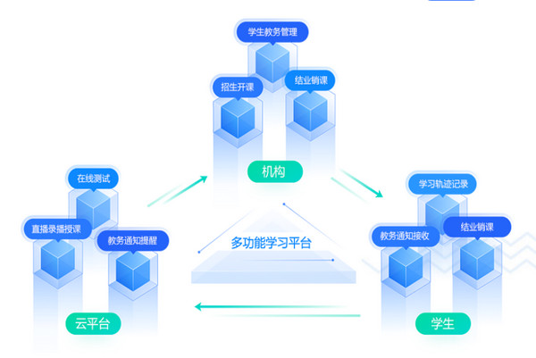 學(xué)歷提升哪個(gè)教育機(jī)構(gòu)好一些_2