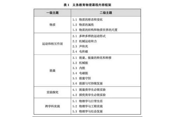 都说物化生难，也许是孩子没有打好科学的基础_3