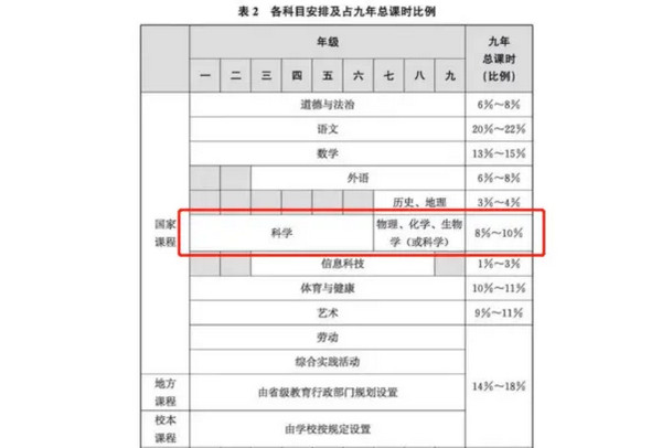 都说物化生难，也许是孩子没有打好科学的基础_6