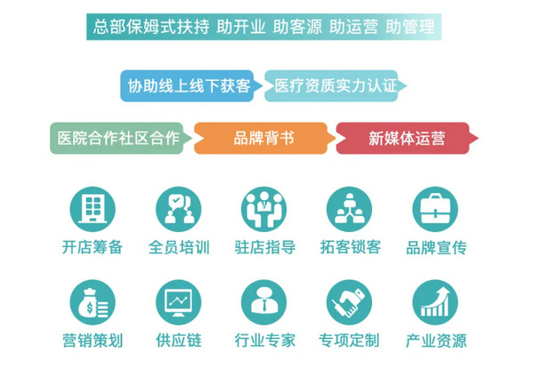 麒小佑AI智慧健康管家，醫(yī)療健康領(lǐng)域的AI“天花板”！_3