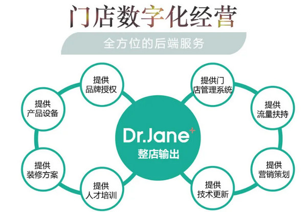 加盟皮肤管理店排名有哪些？drjane皮肤管理实力怎么样_3